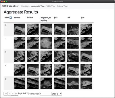 Domain-Agnostic Outlier Ranking Algorithms—A Configurable Pipeline for Facilitating Outlier Detection in Scientific Datasets